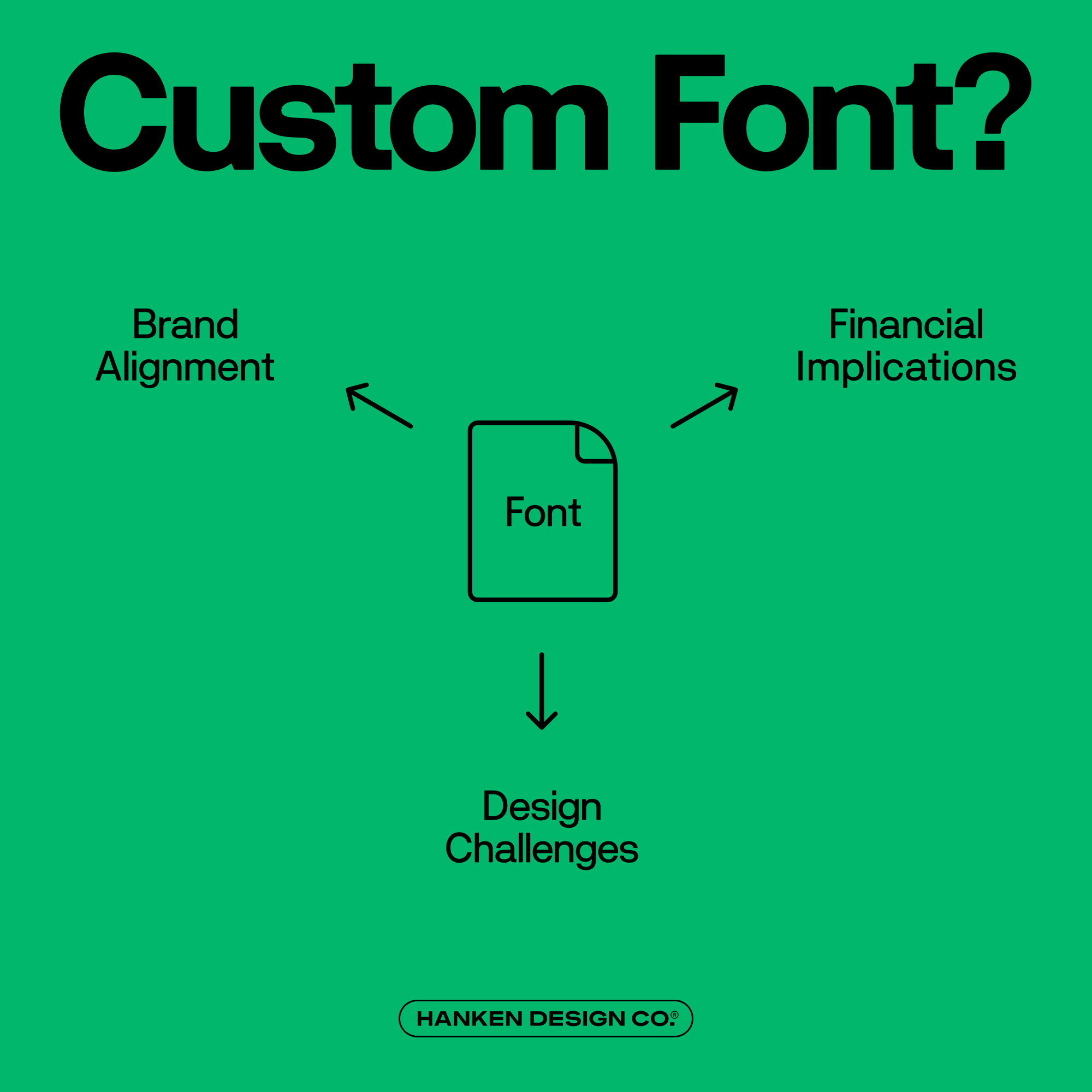 Example For Custom Font How Custom Fonts Empower Brands – Hanken Design Co.