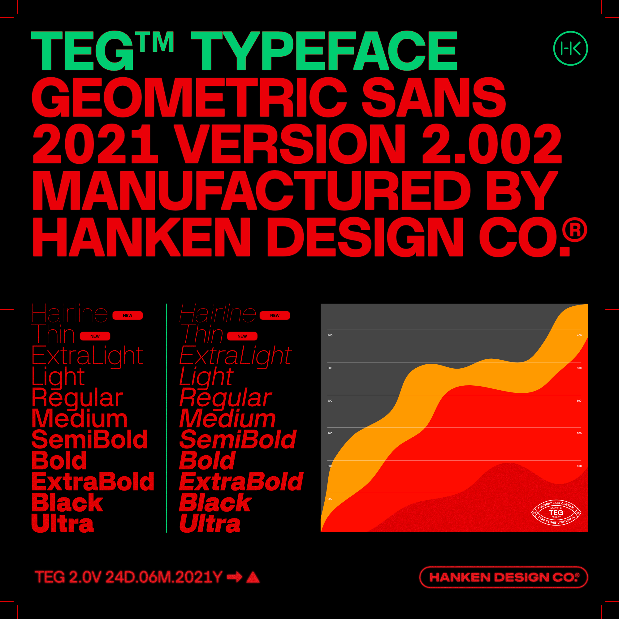 TEG